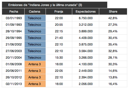 datos ultima cruzada